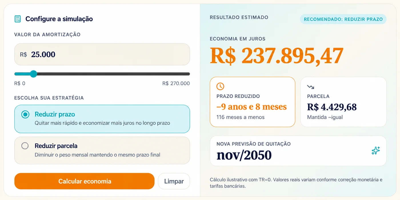 Tela do app: simulação de amortização com valor, estratégia de reduzir prazo ou parcela, economia estimada em juros e nova previsão de quitação